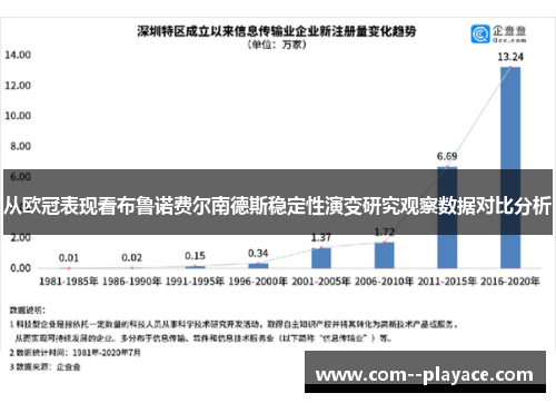 从欧冠表现看布鲁诺费尔南德斯稳定性演变研究观察数据对比分析 从欧冠表现看布鲁诺费尔南德斯稳定性演变研究观察数据对比分析