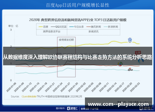 从数据维度深入理解欧协联赛程结构与比赛走势方法的系统分析思路 从数据维度深入理解欧协联赛程结构与比赛走势方法的系统分析思路