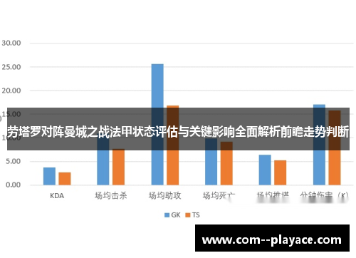 劳塔罗对阵曼城之战法甲状态评估与关键影响全面解析前瞻走势判断 劳塔罗对阵曼城之战法甲状态评估与关键影响全面解析前瞻走势判断